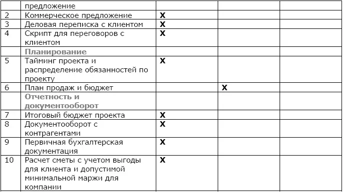 Идеальный профиль компетенций Шкала компетенций в баллах - фото 5