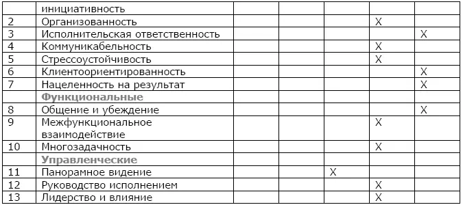 Функциональные обязанности Приложение 2 Описание некоторых корпоративных - фото 8