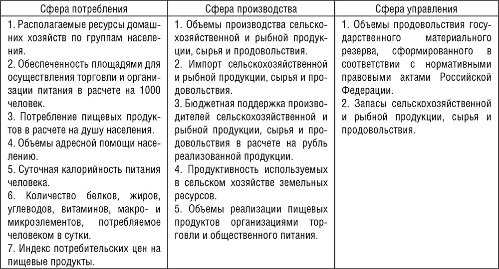 Ряд ученых 6 38 67 относит к критериям продовольственной безопасности - фото 4