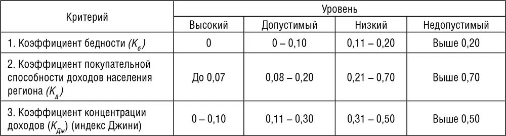 3 Достаточность потребления продовольствия предполагает потребление населением - фото 17