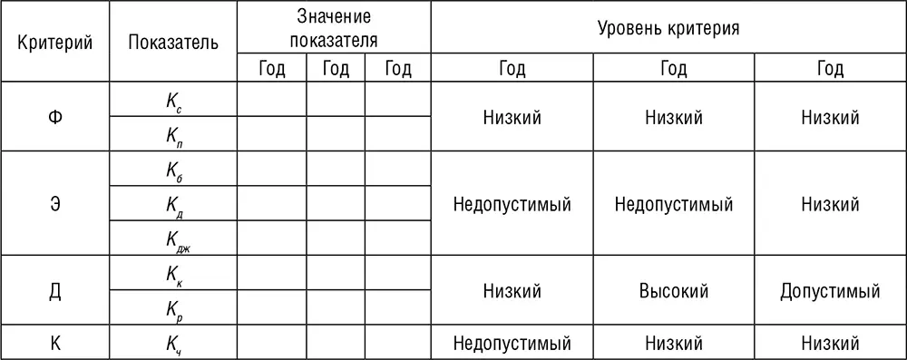 Вместе с тем на наш взгляд для более объективной всесторонней оценки уровня - фото 20