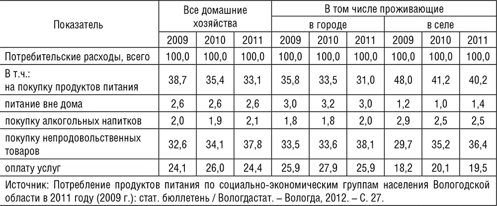 Продолжает сохраняться глубокая дифференциация между различными социальными - фото 23