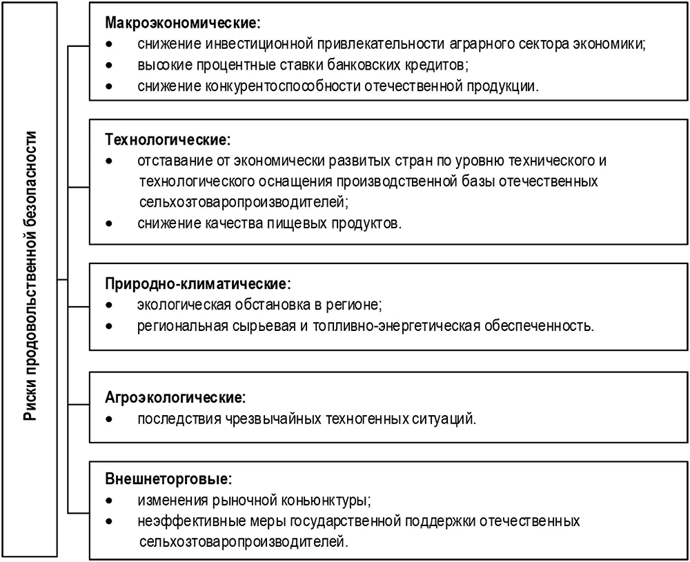 На уровне муниципальных образований региона посредством реализации долгосрочных - фото 49