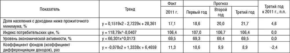 Примечания 1 Римская декларация по всемирной продовольственной безопасности - фото 64