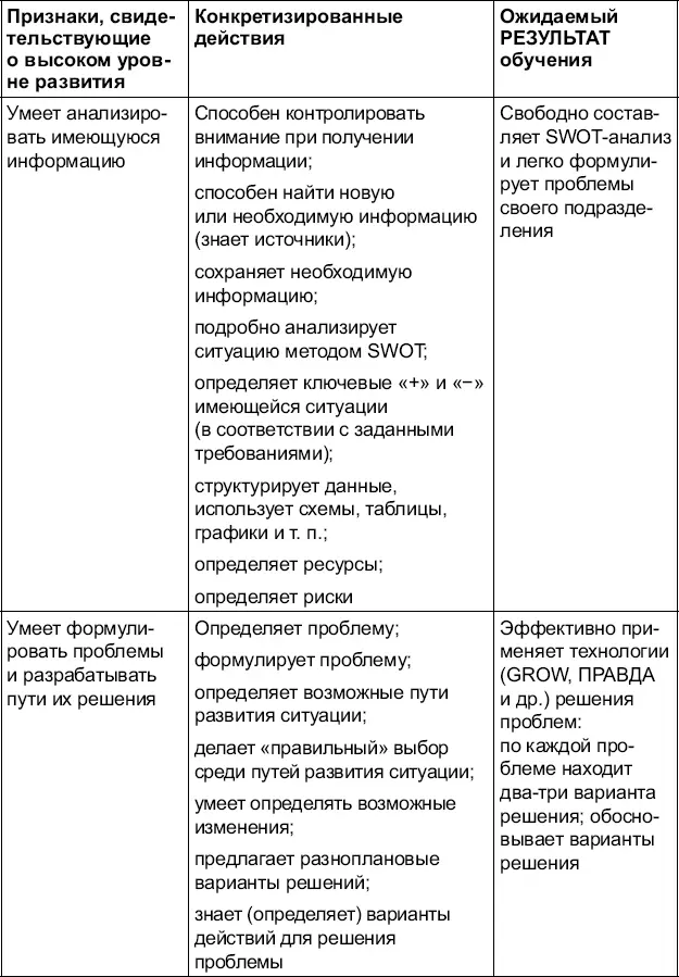 Лидерство и руководство Развитие управленческих компетенций - фото 12