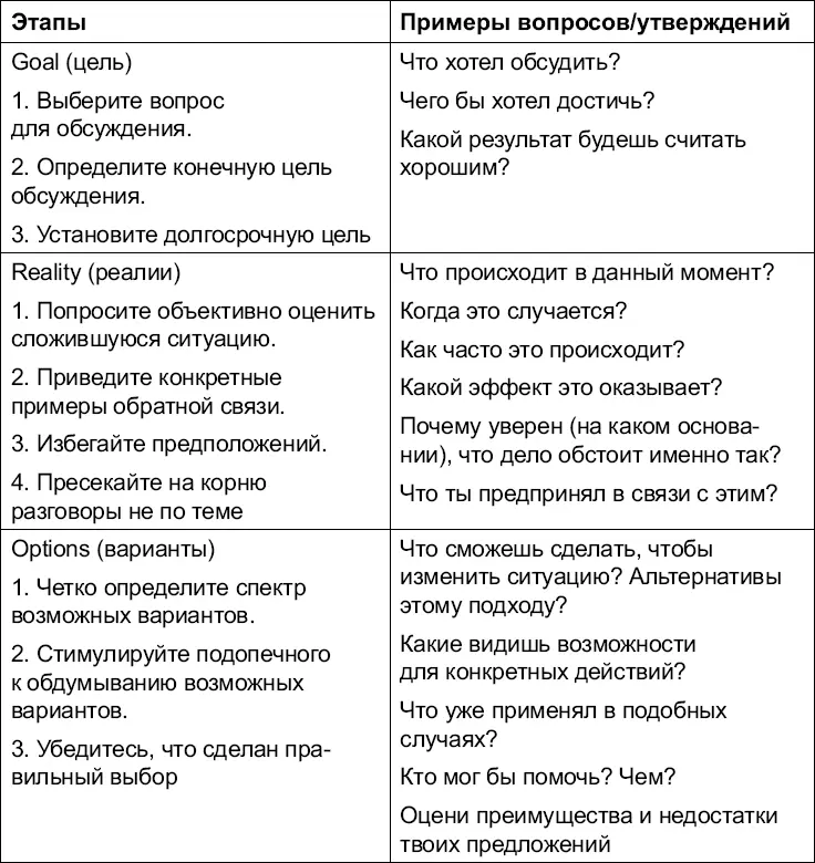 Рекомендую использовать эту технику в работе с подчиненными когда они приходят - фото 17