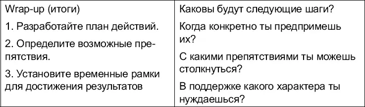 Рекомендую использовать эту технику в работе с подчиненными когда они приходят - фото 18