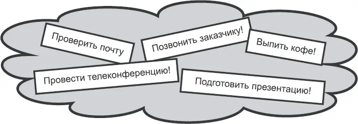 Рис 23Нераспланированный рабочий день Таблица 25План на день Шутка - фото 25