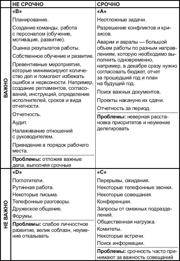 Рис 25Закон Парето 2080 Мероприятия позволяющие найти дополнительные - фото 35