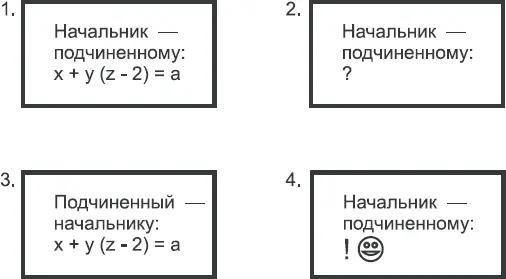 Рис 31Схема коммуникации между начальником и подчиненным Рассмотрим пример - фото 39