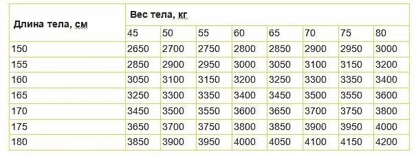 Так вот на практике доказано следующее выносливость работоспособность - фото 3