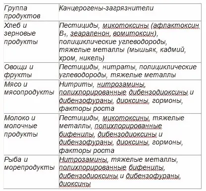 С точки зрения профилактической онкологии идеальным является употребление в - фото 4