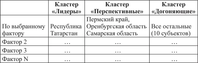 Рис 36 Нормированные значения интегрального показателя Анализ показывает - фото 29