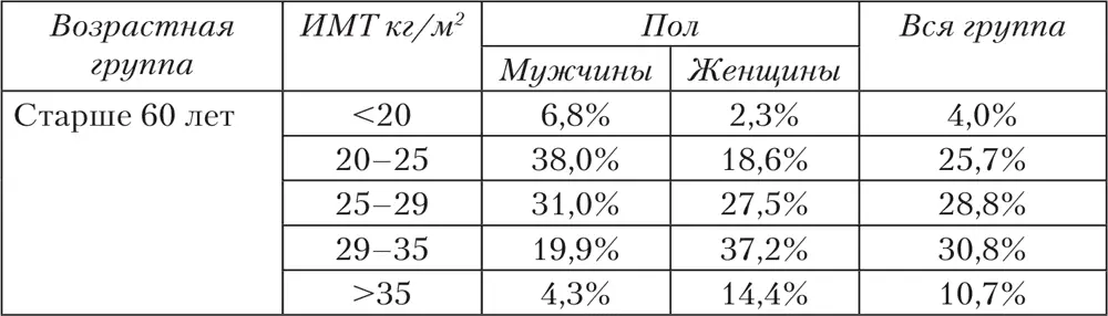 Наряду с индексом массы тела который может использоваться для приблизительной - фото 4