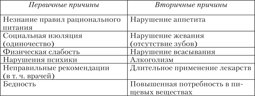 Ожирение В последнее время растет число пожилых лиц с избыточной массой тела - фото 5