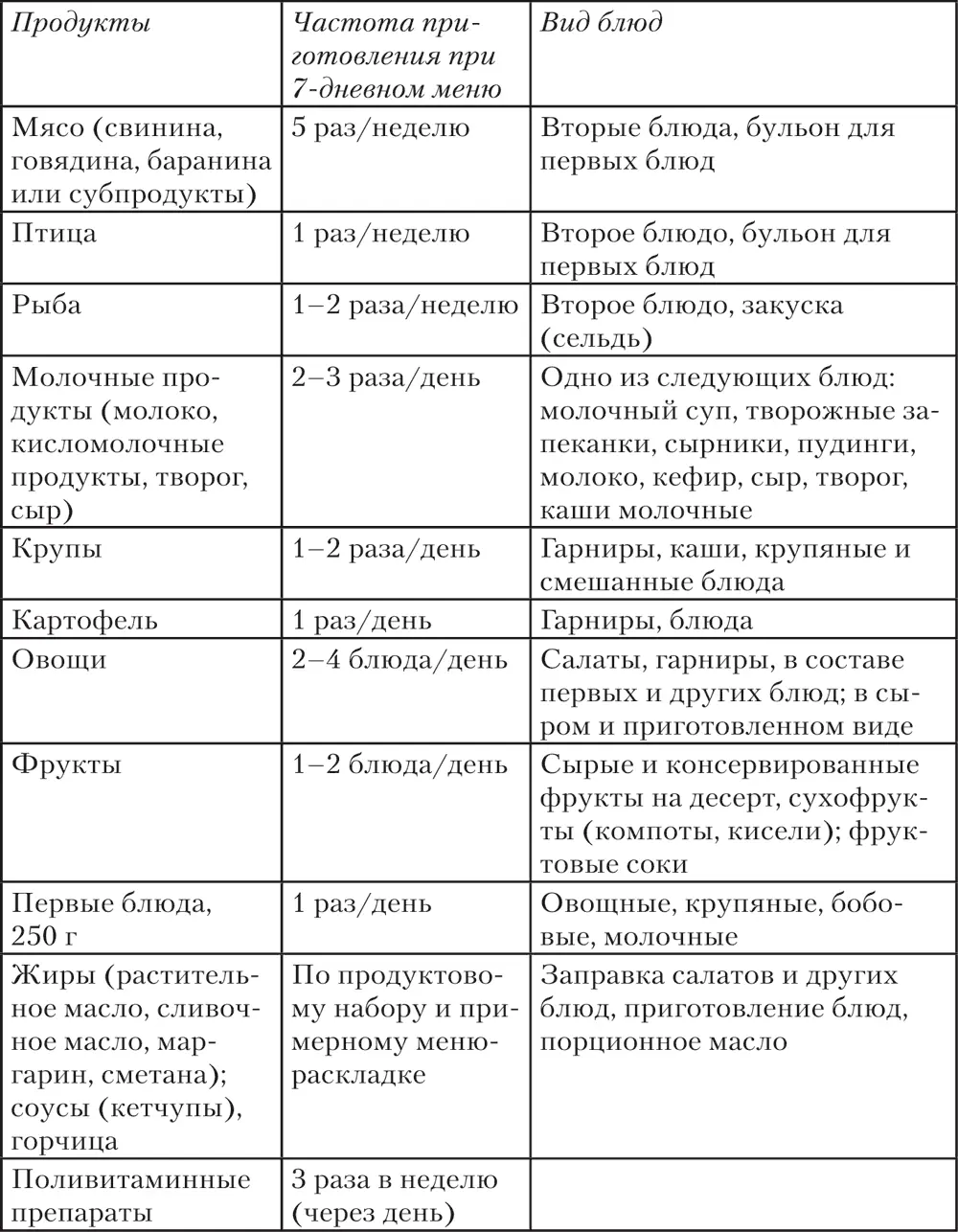 Режим питания пожилого человека В пожилом возрасте режим питания имеет особое - фото 65