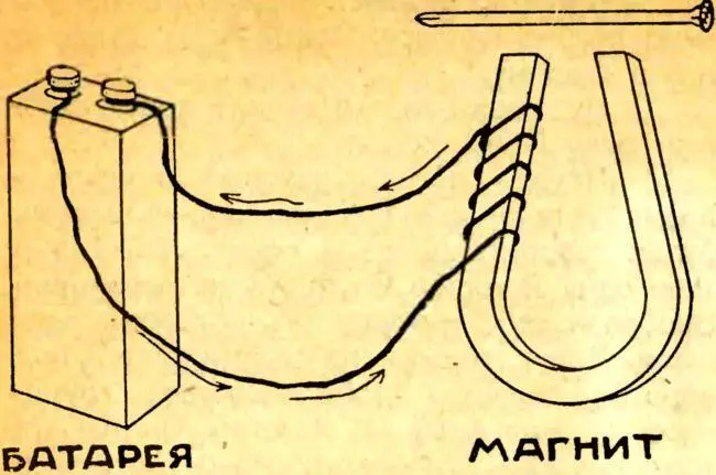 Рис 2 Как гвоздь вызывает в проводе электрический ток Значит с азов - фото 3