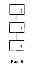 Конечно это минимальная схема Иногда включаются и другие экраны - фото 8