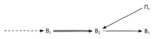 Дано плохо управляемое вещество изделие В 1 Чтобы обеспечить хорошую - фото 16