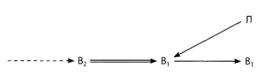 Такую структуру принято называть вепольот слов вещество и поле Нетрудно - фото 17