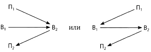 Правило постройки веполя позволяет сразу определить что надо ввести в систему - фото 22