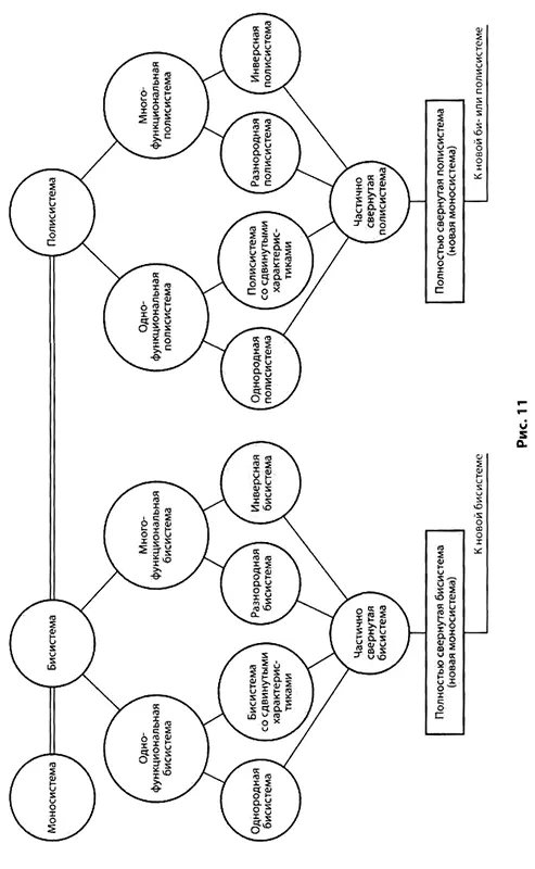 В 70х годах предполагалось что переход от бисистемы к полисистеме происходит - фото 24