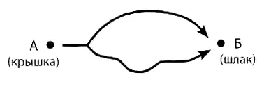 ТП2 Крышки нет Шлак перевозится с потерями но быстро 14 Выбор - фото 36