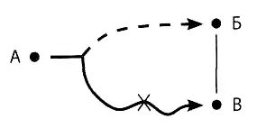 14 Выбор ТП Главная цель системы перенос пыльцы Выбираем ТП1 15 - фото 43