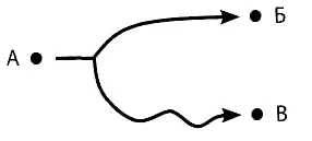 14 Выбор ТПГлавная цель ТС в условиях данной задачи наблюдение Поэтому - фото 48