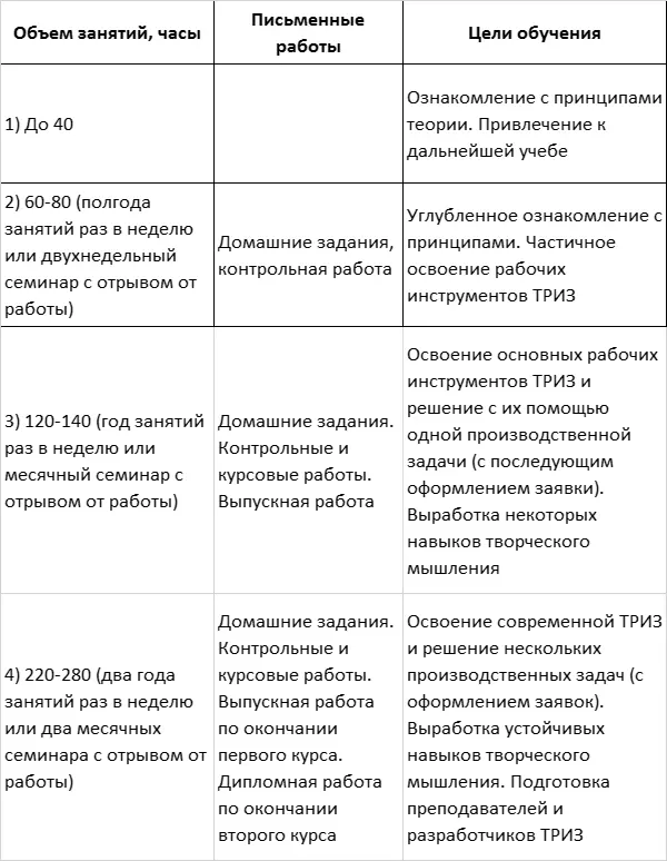 Строго говоря школами следовало бы называть только занятия по программам на - фото 49