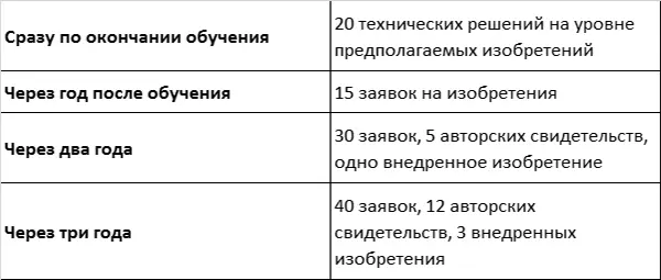 Организуя обучение ТРИЗ иногда ждут сиюминутной отдачи Это нереально Для - фото 50