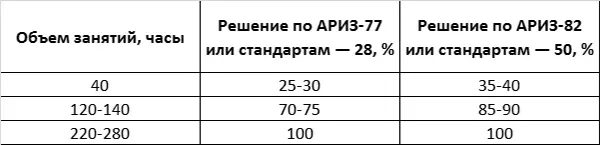 Почти все ошибки при решении задачи 101 совершены явно вопреки ТРИЗ Вот - фото 51