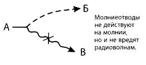Пример А В табл 1приведены схемы типичных конфликтовДопустимо - фото 53
