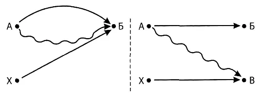 В Иксэлемент не обязательно должен оказаться какойто новой вещественной - фото 56