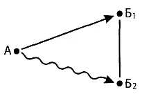 Полезное действие А на одну часть Б оказывается вредным для другой части Б - фото 61
