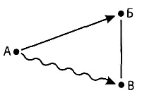 Полезное действие А на Б является вредным действием на В причем А Б и В - фото 62