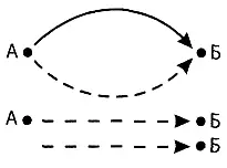А оказывает на Б одно действие а нужны два равных действия Или А не действует - фото 65
