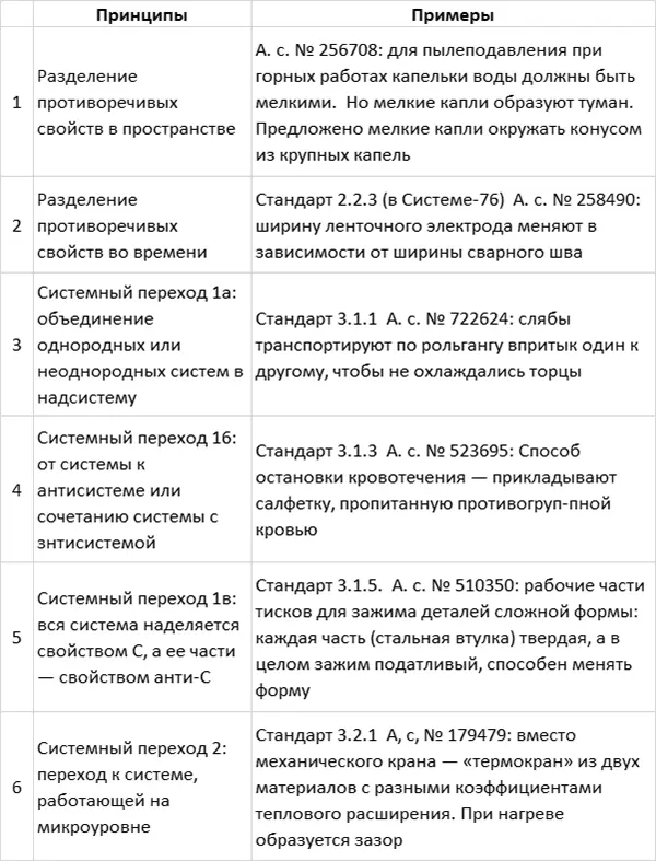 Задача об обнаружении частиц Ситуация Для многих целей нужны жидкости особой - фото 68