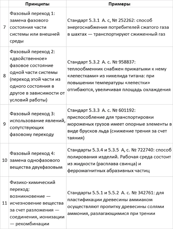 Задача об обнаружении частиц Ситуация Для многих целей нужны жидкости особой - фото 69