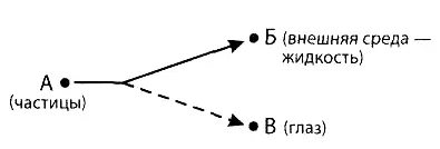 ТП2 Размеры частиц велики Шаг 14 Выбор ТПТП2 это формальное ТП - фото 70