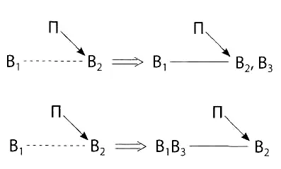 Предположим в условиях задачи на обнаружение неплотностей в агрегате - фото 76