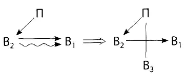 Волнистой стрелкой обозначено взаимодействие которое по условиям надо - фото 79