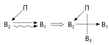 Вещество В может быть введено в систему извне в готовом виде или получено - фото 80