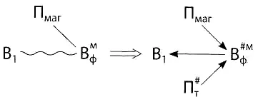 Если веществу входящему в феполь или могущему войти в феполь должна быть - фото 95