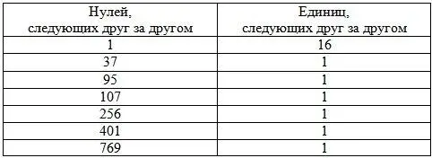 а потом как и в первой строке нули дополняющие её до полной длины Ну - фото 5