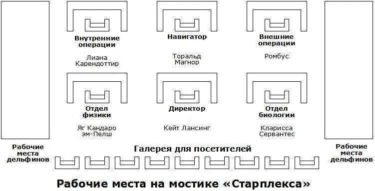 Чтобы ещё более облегчить общение десятисантиметровые голограммы голов Лианы и - фото 2