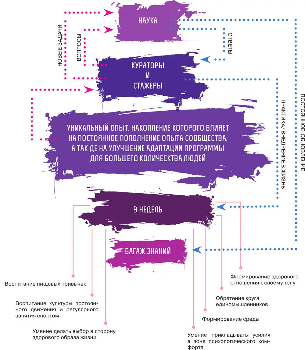 К началу 2015 года sekta является профессиональным сообществом с - фото 13