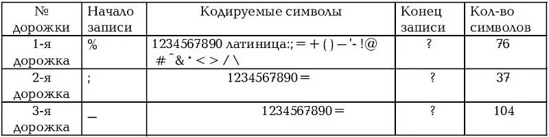 Штрихкод Как уже говорилось штрихкод является самым распространенным и - фото 5