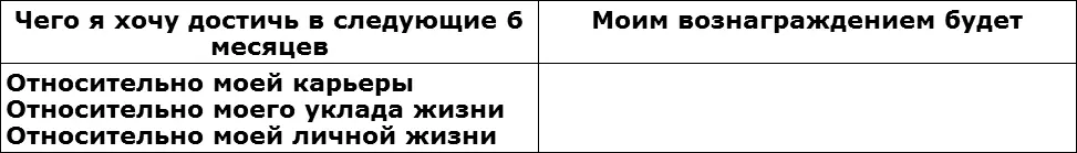 Не ослабевает ли во мне стремление к достижению целей Что я могу - фото 4