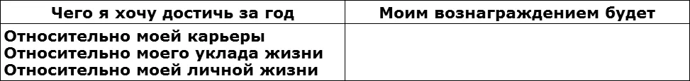 Достиг ли я цели поставленной на год Если нет то почему Что я могу - фото 5
